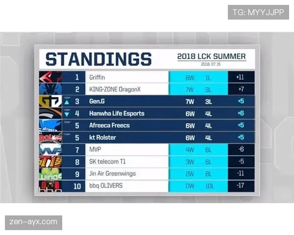 伯恩利锋线火力全开，状态回暖全力冲刺季后赛席位