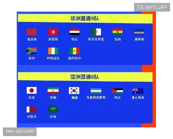 2026世界杯晋级名额怎么分配 2026世界杯晋级名额怎么分配