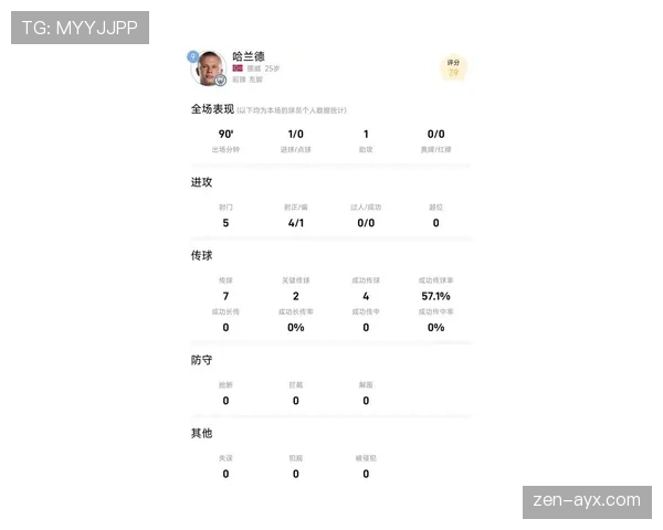 哈兰德世界杯冠军概率曝光 哈兰德世界杯冠军概率曝光
